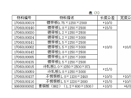 現(xiàn)代鈑金加工技術(shù)入門標準，如何尋求合作