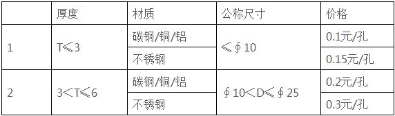 鈑金加工廠(chǎng)-誠(chéng)瑞豐
