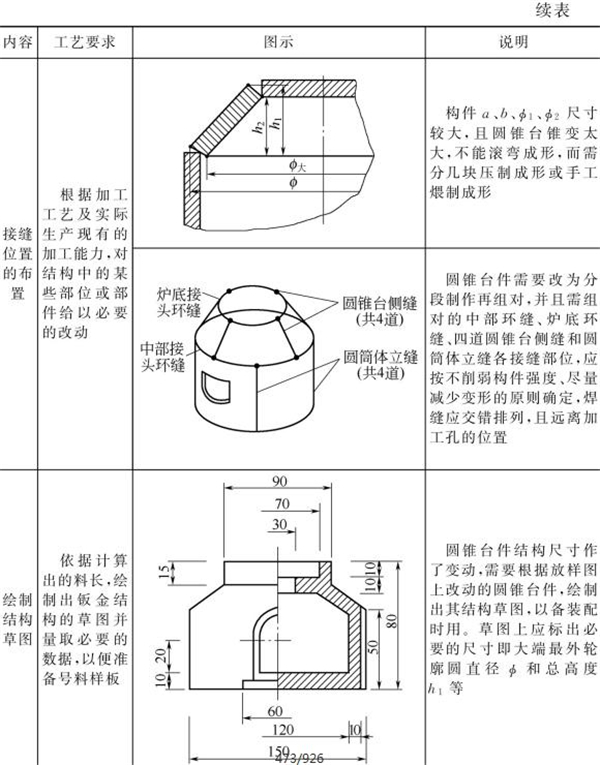 表4-18鈑金加工件結構放樣內(nèi)容與示例（續(xù)表）