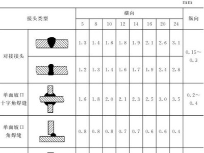 鈑金加工件的樣板制作：選材、種類、尺寸