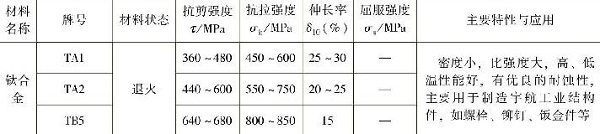 表1-11常用鈦及鈦合金的力學(xué)性能，主要特性與應(yīng)用