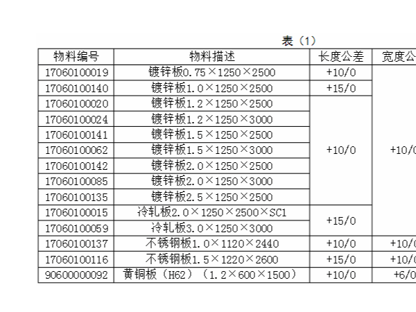 現(xiàn)代鈑金加工技術(shù)入門標(biāo)準(zhǔn)，如何尋求合作