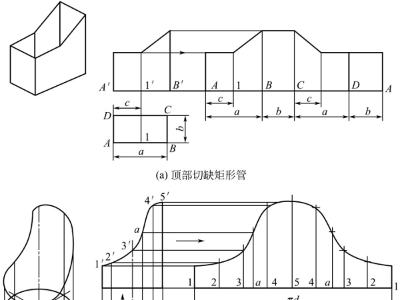 鈑金加工件表面展開，平行線展開法